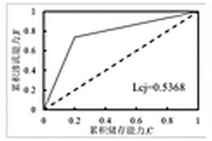 用于低滲裂縫型油藏水平井的水竄通道識別方法