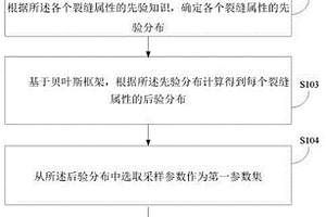 基于貝葉斯的裂縫屬性分析方法、裝置及存儲(chǔ)介質(zhì)