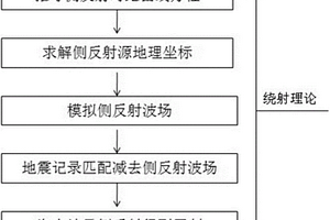 海上地震資料側(cè)反射壓制方法