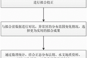 基于數(shù)理統(tǒng)計(jì)的瞬變電磁輔助解釋方法