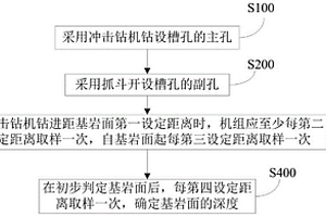 防滲墻槽孔的施工方法