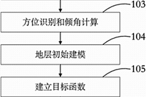 水平井常規(guī)隨鉆測(cè)井地層界面識(shí)別與邊界距反演方法