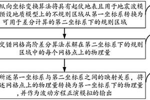 地震波傳播正演模擬方法和裝置