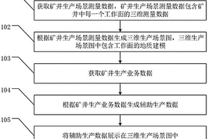 礦業(yè)三維生產(chǎn)輔助管理方法、系統(tǒng)及相關(guān)裝置