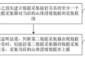 數(shù)據(jù)采集方法、裝置、計(jì)算機(jī)設(shè)備及可讀存儲(chǔ)介質(zhì)