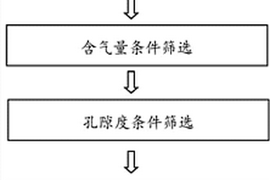 基于測(cè)井資料的水動(dòng)力封閉型煤層氣高產(chǎn)層位確定方法