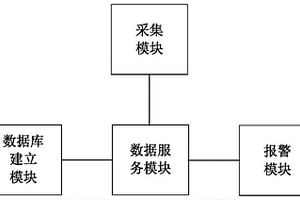 井場安全風(fēng)險預(yù)警裝置、系統(tǒng)及處理方法