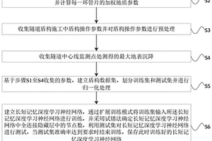 巖溶地層盾構(gòu)施工引起地表沉降的確定方法