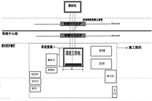 下穿鐵路路基地層的土壓平衡圓形頂管施工工法