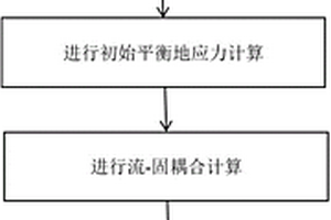 膨脹土在降雨入滲條件下增濕膨脹數(shù)值模擬方法