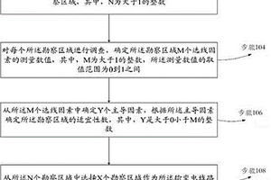 輸變電工程選線方法