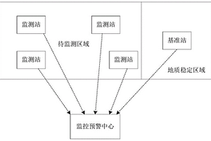 基于GNSS和InSAR的地面沉降監(jiān)測(cè)系統(tǒng)