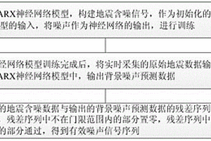 基于NARX神經(jīng)網(wǎng)絡(luò)檢測(cè)地震勘探弱信號(hào)的方法