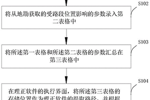 基于理正軟件導(dǎo)數(shù)據(jù)的方法、系統(tǒng)及設(shè)備