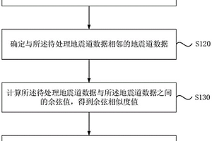 余弦相似度地震屬性計算方法、裝置、電子設(shè)備及介質(zhì)