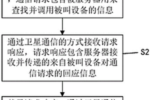 基于LoRa技術(shù)的通信方法、通信系統(tǒng)及通信設(shè)備