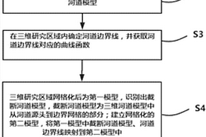 基于目標(biāo)的非貫穿型河道建模方法及系統(tǒng)