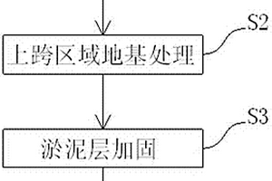 淤泥層中盾構(gòu)上跨高速地鐵線路施工工法