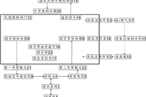 聚焦型超導(dǎo)核磁共振探測(cè)裝置