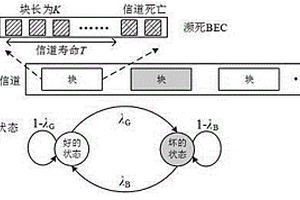 適用于瀕死信道的無速率編碼傳輸方法