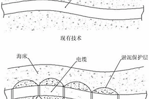 電力電纜生產(chǎn)工藝