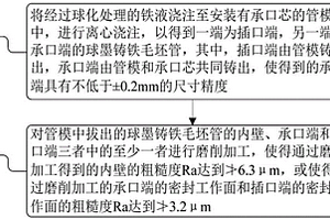 長輸天然氣管道用管、制備工藝及長輸天然氣管道的安裝方法