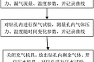 地層鉆孔密閉性原位檢測(cè)方法