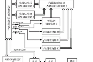 能接收磁電信號(hào)的高密度電法儀及測(cè)量方法