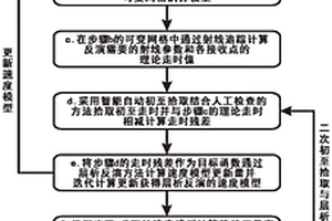 巖溶地區(qū)的多元信息約束智能層析靜校正方法