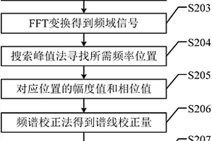 大功率頻譜激電探測(cè)系統(tǒng)