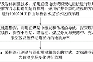 掘進(jìn)工作面前方富水性超前探查方法、計(jì)算機(jī)設(shè)備、介質(zhì)