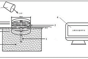 基于水分動(dòng)態(tài)機(jī)理的土壤給水度原位測(cè)試方法