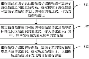 品質(zhì)因子確定方法、裝置、電子設(shè)備及存儲介質(zhì)