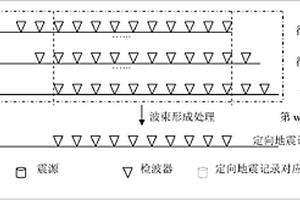 基于接收陣列的地震波束形成方法