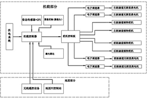 兩棲無人機(jī)