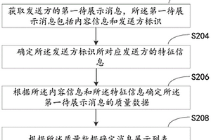 消息處理方法、裝置和設(shè)備