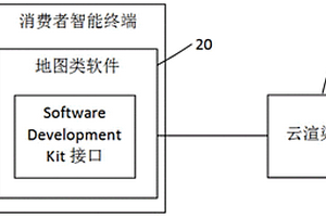 基于CG實時渲染的3D地理模型教學系統(tǒng)及方法