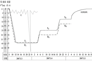 鈾礦抽水試驗(yàn)歷時(shí)曲線(xiàn)制圖方法