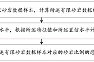 砂巖比例的確定方法、系統(tǒng)、電子設(shè)備及存儲介質(zhì)