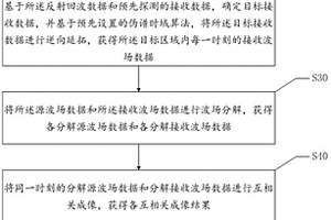 基于逆時偏移成像算法的煤炭監(jiān)控方法、設(shè)備及存儲介質(zhì)