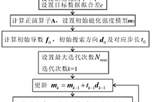 基于組合模型加權(quán)函數(shù)的磁異常數(shù)據(jù)三維反演方法