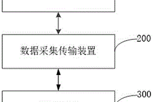 山體滑坡監(jiān)測系統(tǒng)