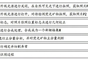 基于民用數(shù)字相機(jī)的螢石礦物自動(dòng)識(shí)別方法