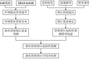 潛在滑坡堵江預(yù)測(cè)方法