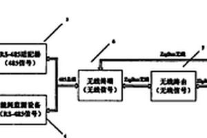 用于能耗監(jiān)測的無線傳感通訊系統(tǒng)