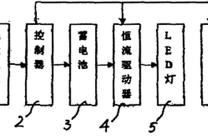 小型溫室用LED植物助長燈和光伏電池組成的光照系統(tǒng)