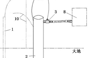 鉆機(jī)接地系統(tǒng)自動(dòng)檢測(cè)和保護(hù)裝置