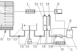 三維包氣帶水分運(yùn)移試驗(yàn)與觀測(cè)系統(tǒng)