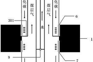 封存CO2并驅(qū)替煤層氣的井下裝置