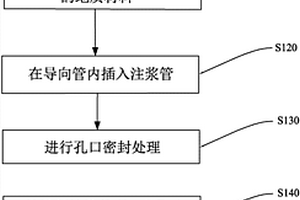 隧道深孔注漿方法、管棚兼后退式注漿管